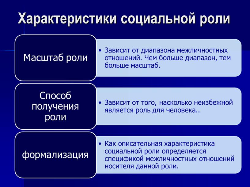 Социальная роль аргументы. Социальные характеристики человека.