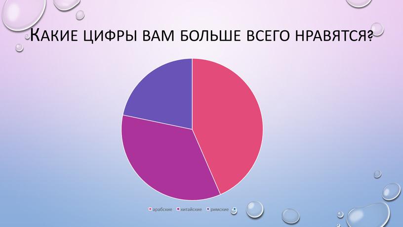 Какие цифры вам больше всего нравятся?