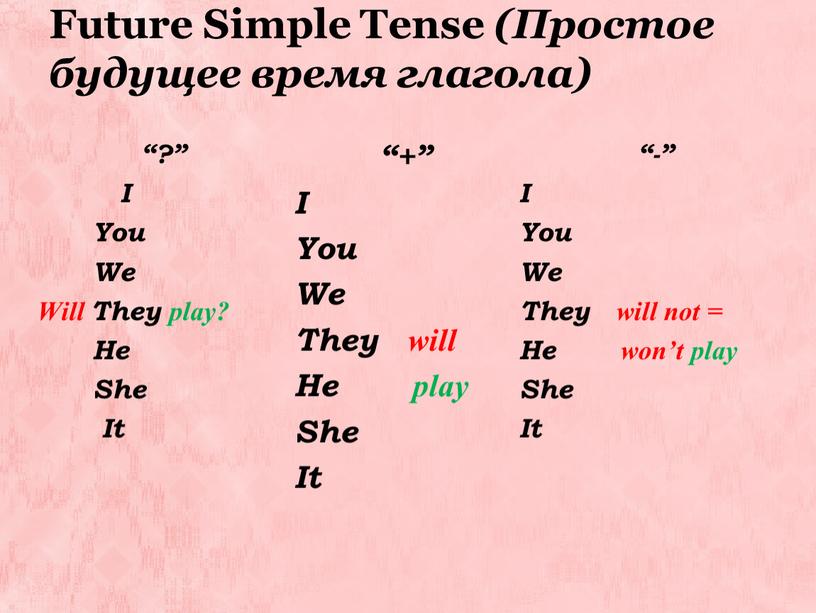 Future Simple Tense (Простое будущее время глагола) “-”