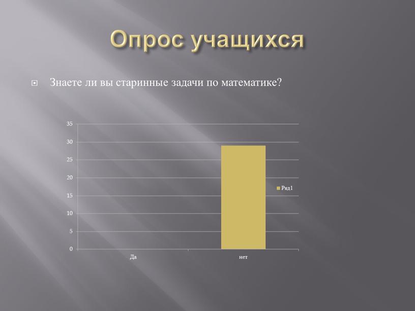 Опрос учащихся Знаете ли вы старинные задачи по математике?