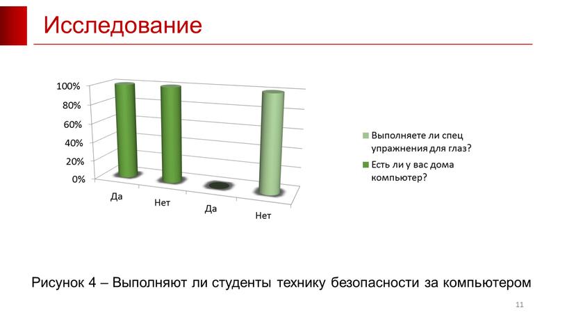 Исследование 11 Рисунок 4 – Выполняют ли студенты технику безопасности за компьютером