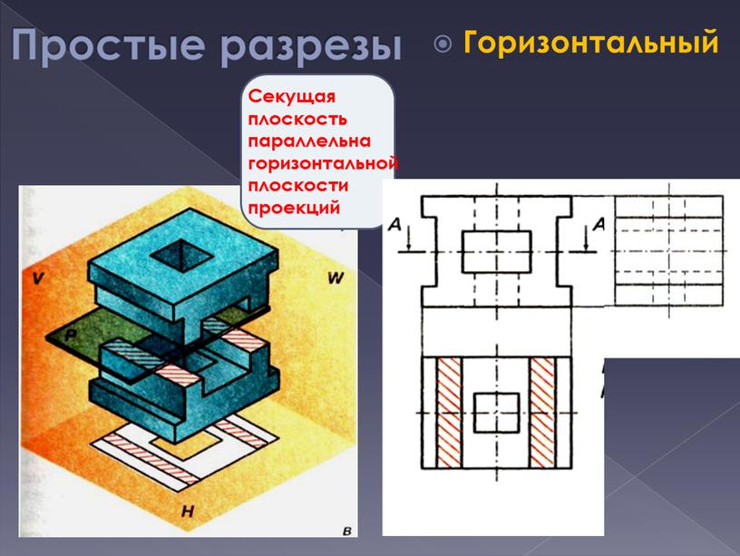 Простые разрезы Горизонтальный