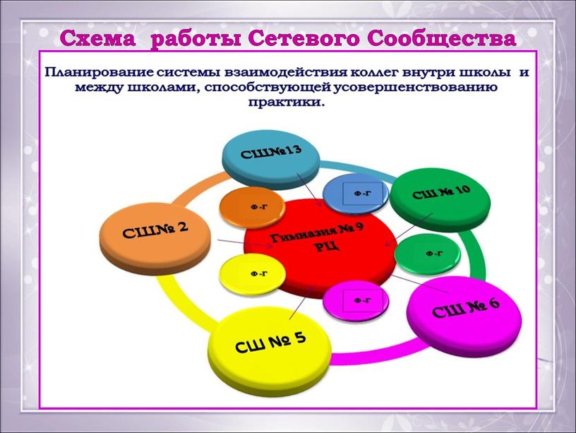 Схема работы Сетевого Сообщества