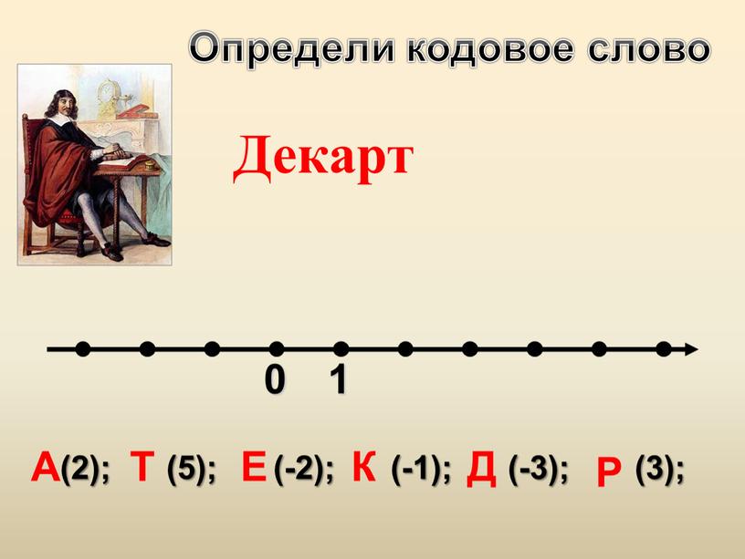 Определи кодовое слово (2); (5); (-2); (-1); (-3); (3);