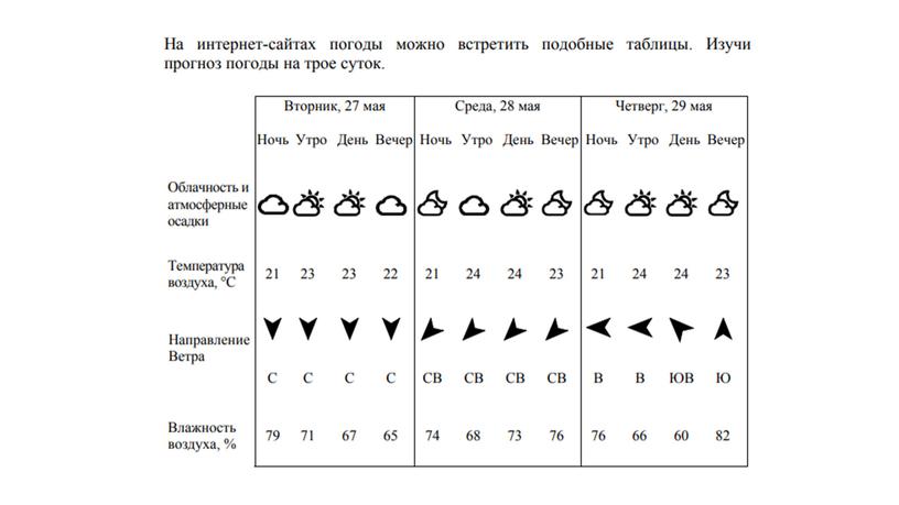 Подготовка к ВПР по окружающему миру