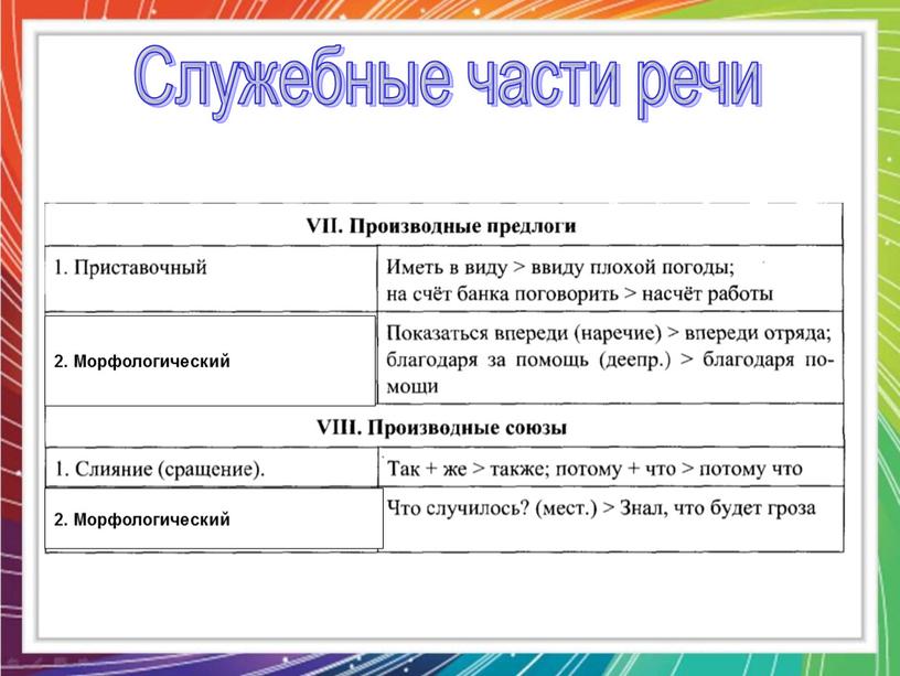 Служебные части речи 2. Морфологический 2