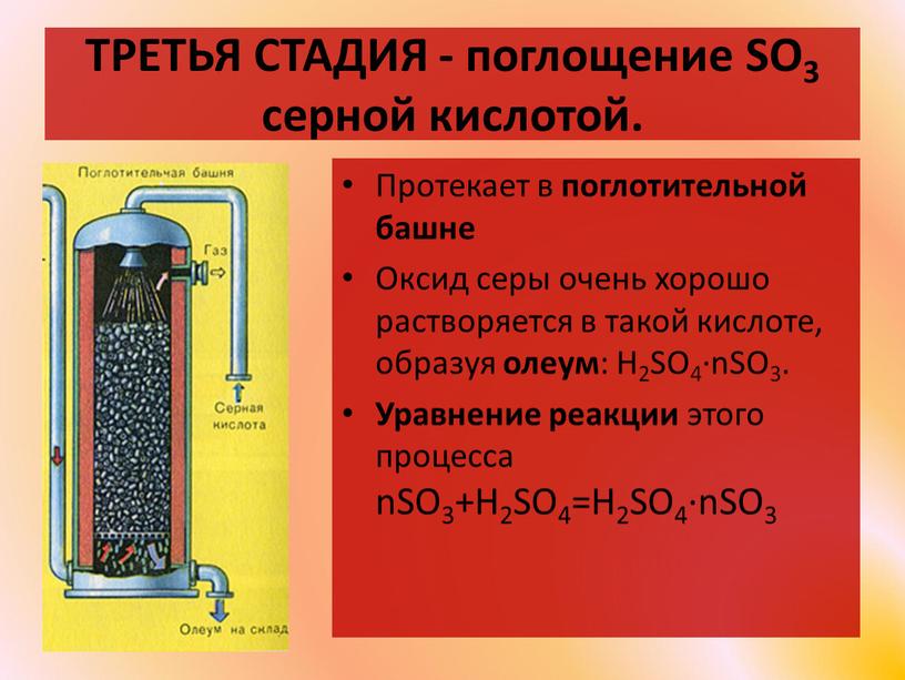 ТРЕТЬЯ СТАДИЯ - поглощение SO3 серной кислотой