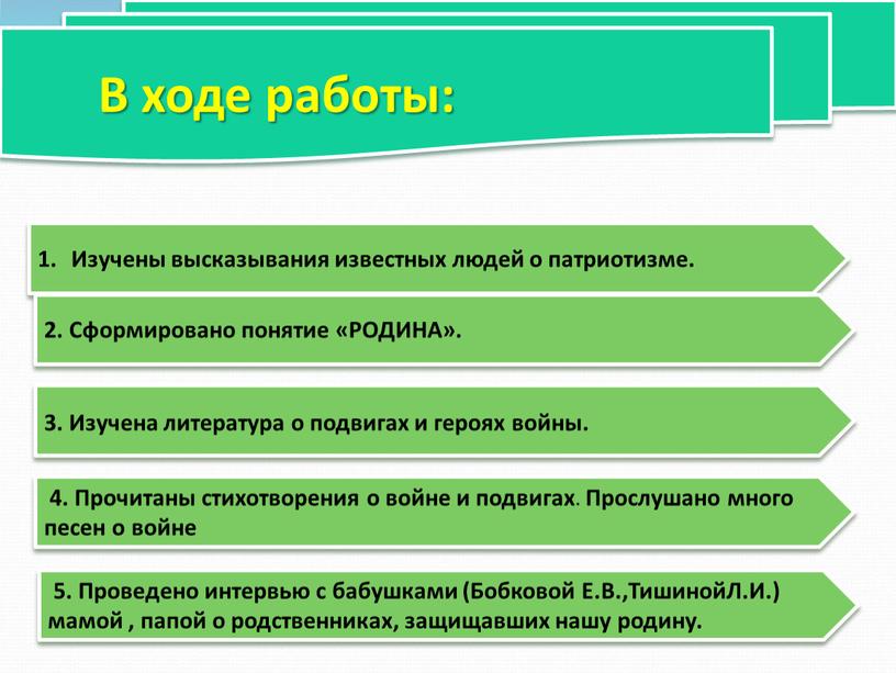 В ходе работы: Изучены высказывания известных людей о патриотизме