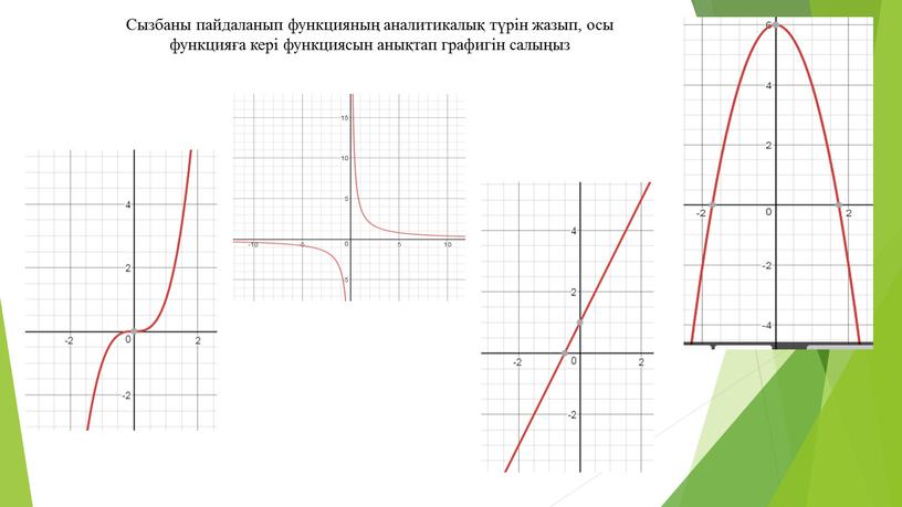 Сызбаны пайдаланып функцияның аналитикалық түрін жазып, осы функцияға кері функциясын анықтап графигін салыңыз