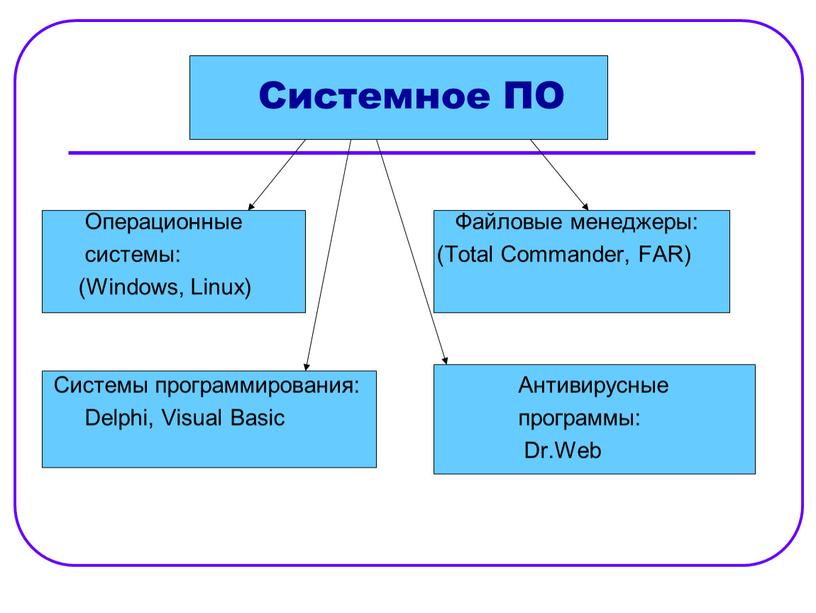 Системное по картинке