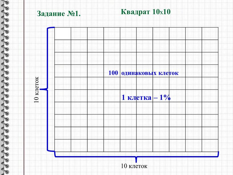 Задание №1. Квадрат 10Х10 10 клеток 10 клеток 100 одинаковых клеток 1 клетка – 1%