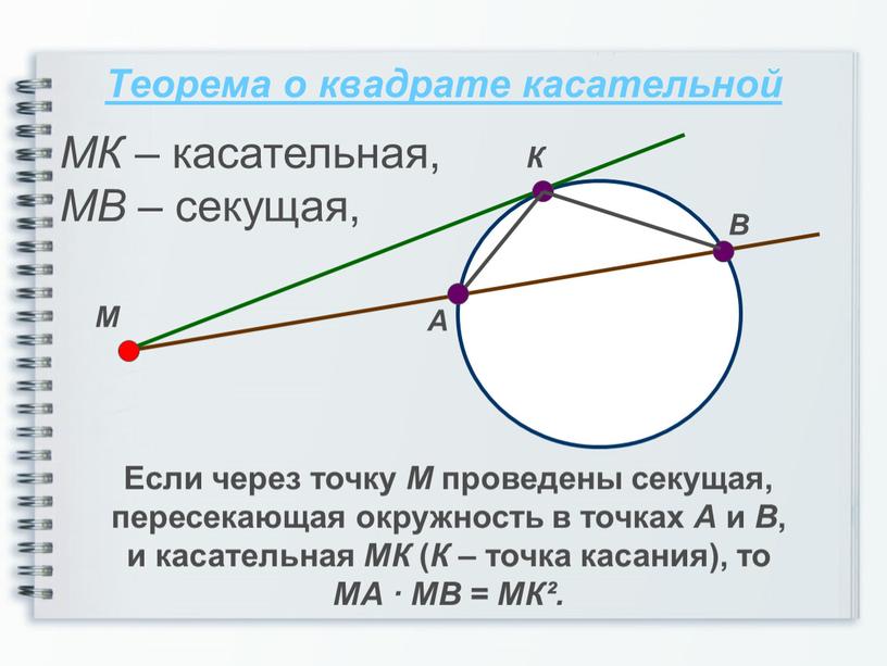 Теорема о квадрате касательной