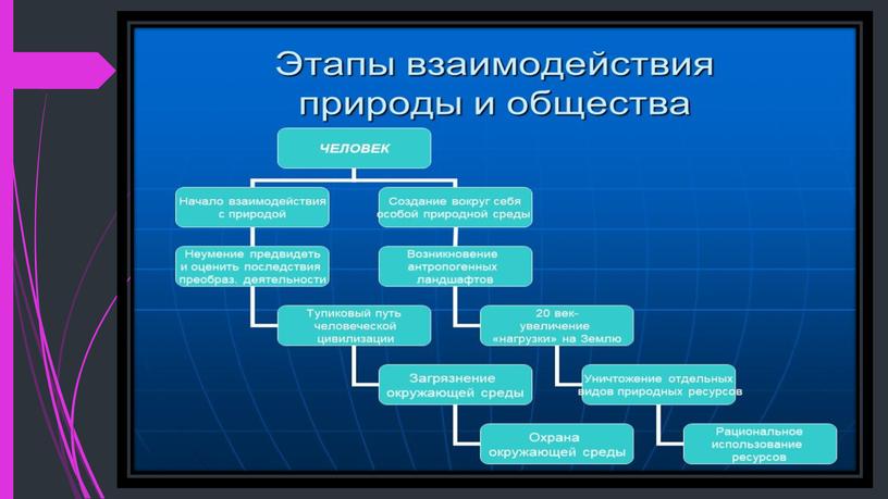 Что такое общество. Связь общества и природы