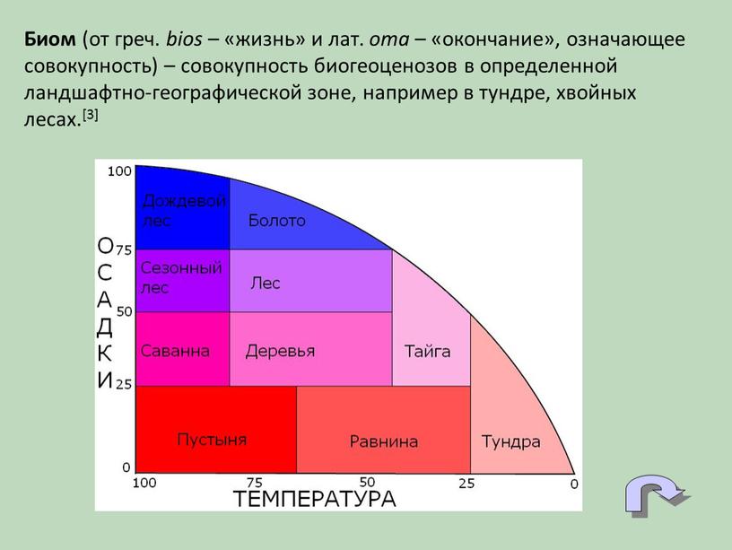 Биом (от греч. bios – «жизнь» и лат