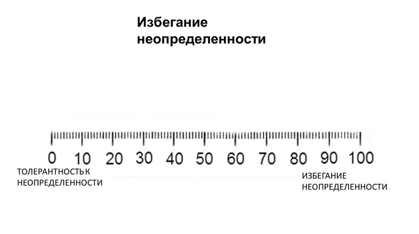 Избегание неопределенности ИЗБЕГАНИЕ