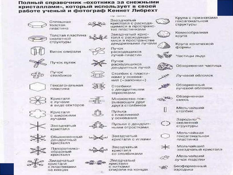 Ученическая презентация "Небесная геометрия"