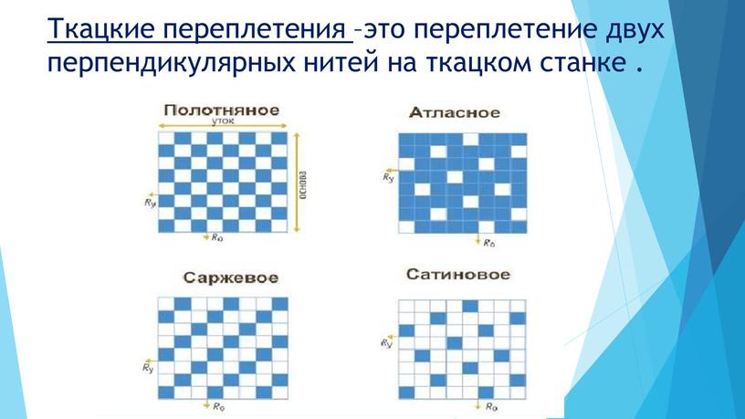 Ткацкие переплетения –это переплетение двух перпендикулярных нитей на ткацком станке