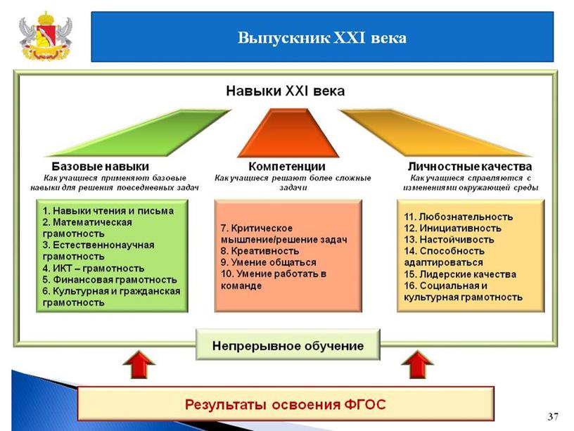 Мастер-класс по теме «Цифровая образовательная среда: новые возможности достижения качества»