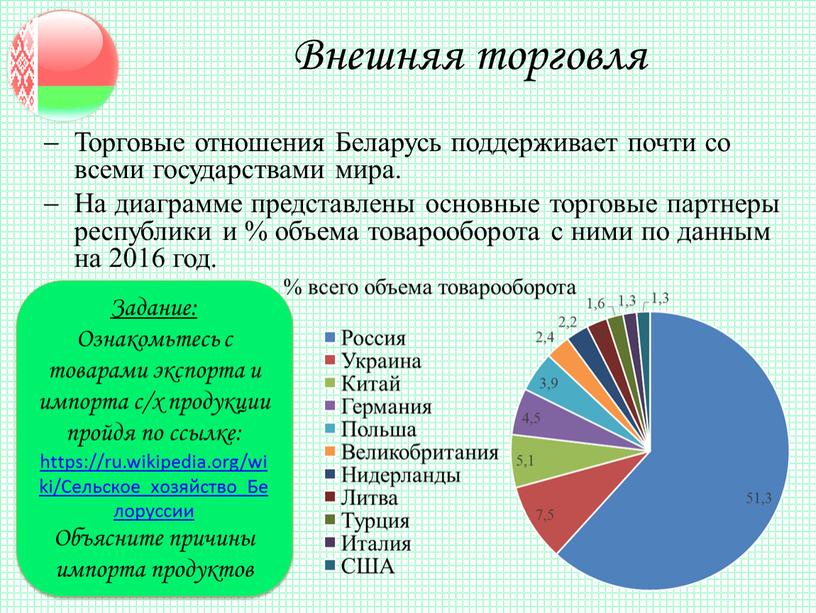 Внешняя торговля Торговые отношения