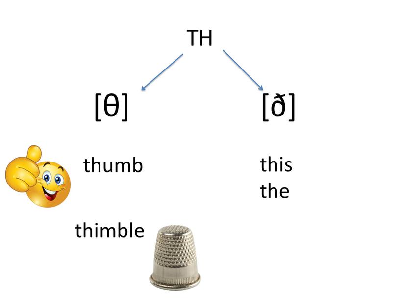 TH [θ] [ð] thumb this the thimble