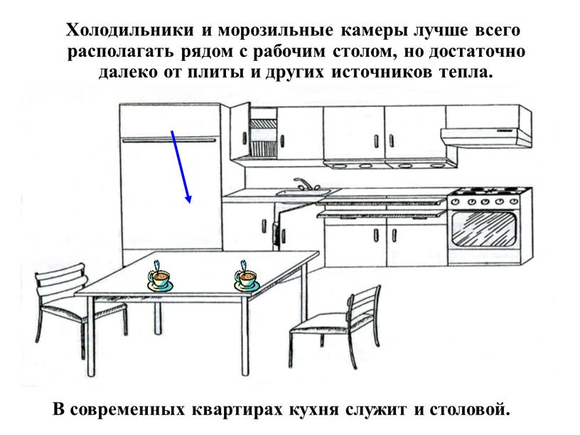 Холодильники и морозильные камеры лучше всего располагать рядом с рабочим столом, но достаточно далеко от плиты и других источников тепла