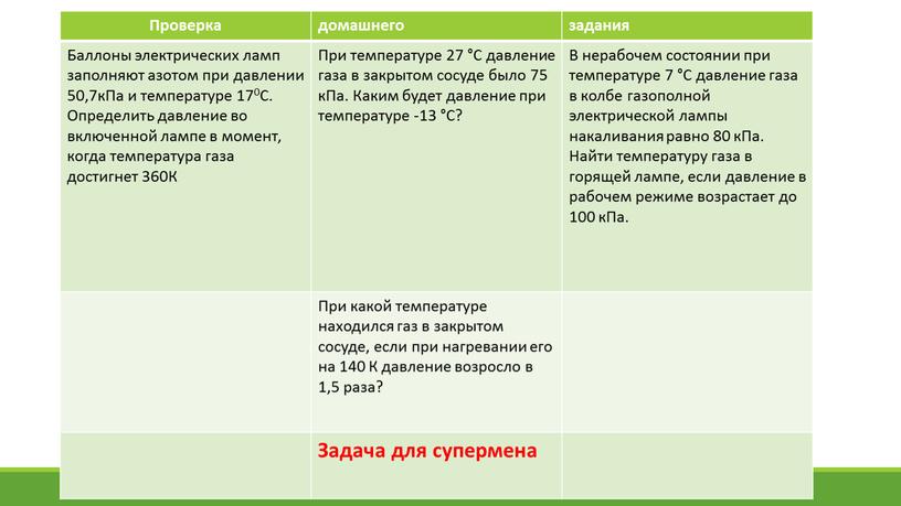 Проверка домашнего задания Баллоны электрических ламп заполняют азотом при давлении 50,7кПа и температуре 170С