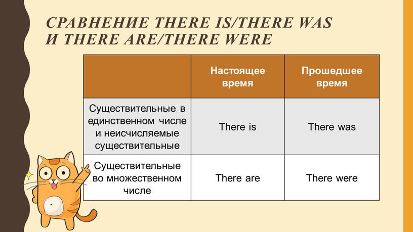 Сравнение there is/there was и there are/there were