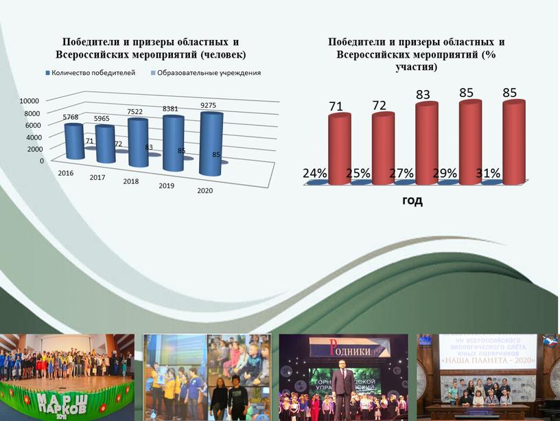 Презентация аналитического отчета за 2016-2020 годы Ереминой Галины Владимировны, педагога-организатора МАУ ДО ГорСЮн города Нижний Тагил