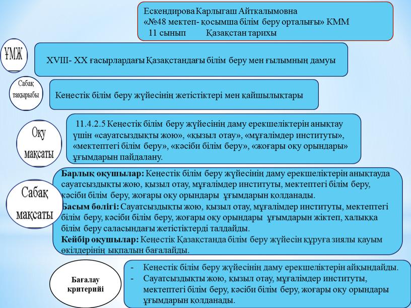 Ескендирова Карлыгаш Айткалымовна «№48 мектеп- қосымша білім беру орталығы»