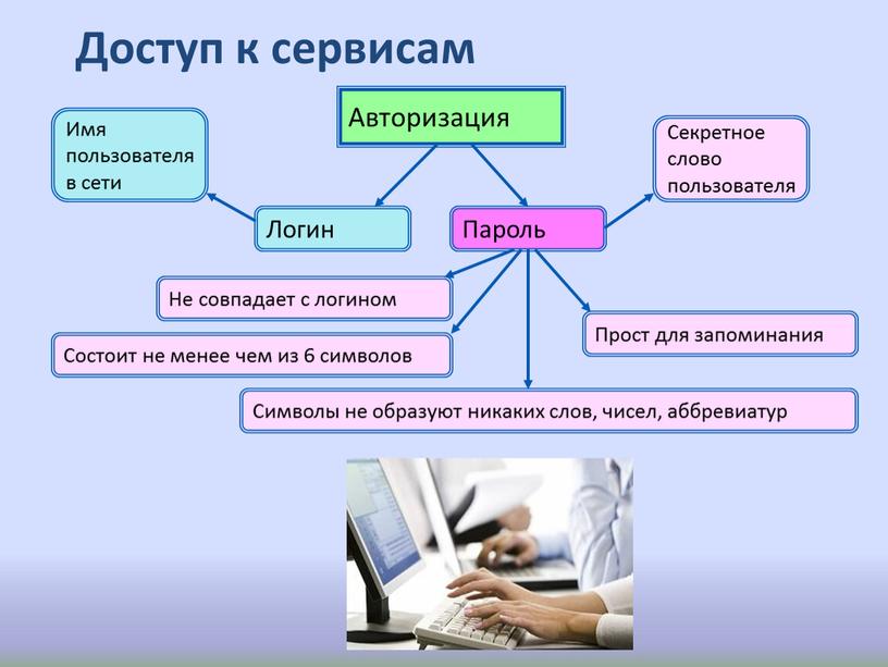 Авторизация Логин Пароль Имя пользователя в сети