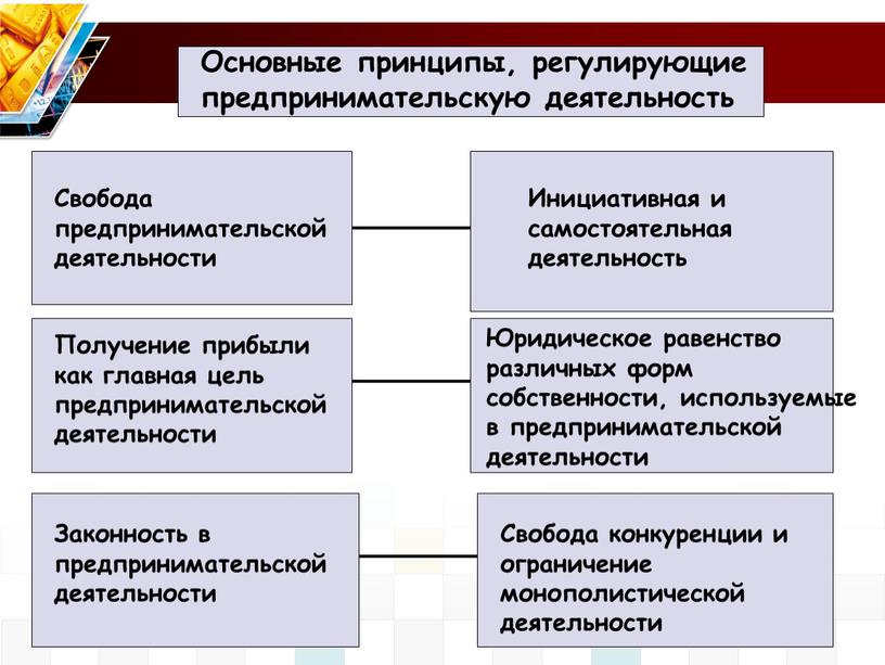 Основные принципы, регулирующие предпринимательскую деятельность