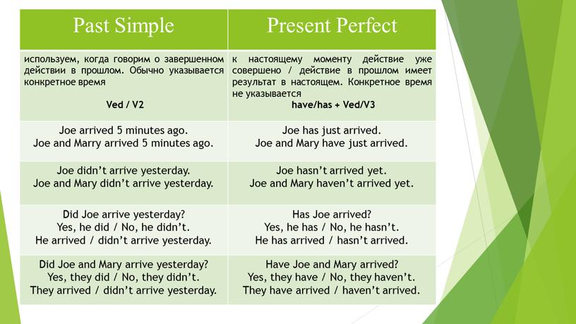 Past Simple Present Perfect используем, когда говорим о завершенном действии в прошлом