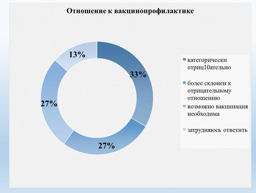 "Проблемы профилактики пневмококковой  инфекции в дошкольном учреждении" Выпускная квалификационная работа студента 42 группы Орловой О.П.