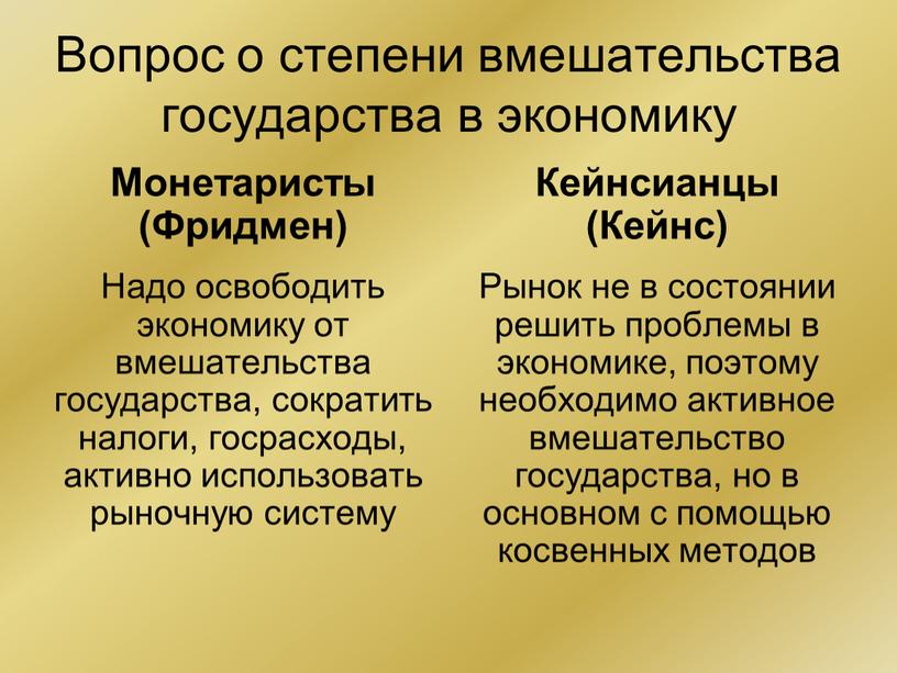 Вопрос о степени вмешательства государства в экономику