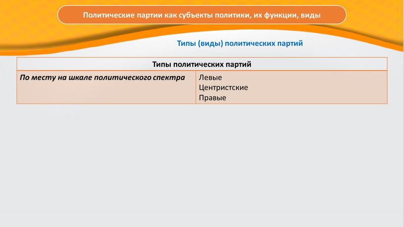 Политические партии как субъекты политики, их функции, виды