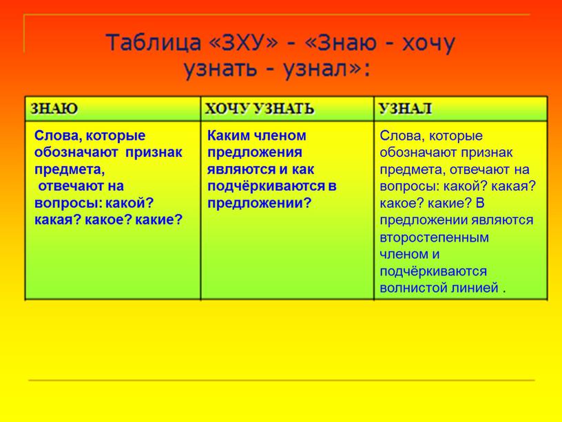 Слова, которые обозначают признак предмета, отвечают на вопросы: какой? какая? какое? какие?