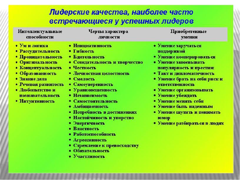 Урок ОБЖ 11 класс по теме "Самовоспитание и самосовершенствование личности""