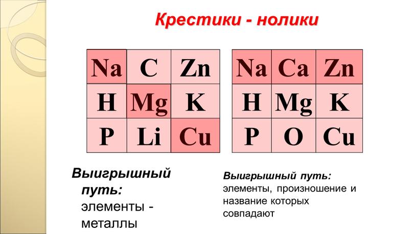 Крестики - нолики Выигрышный путь: элементы - металлы