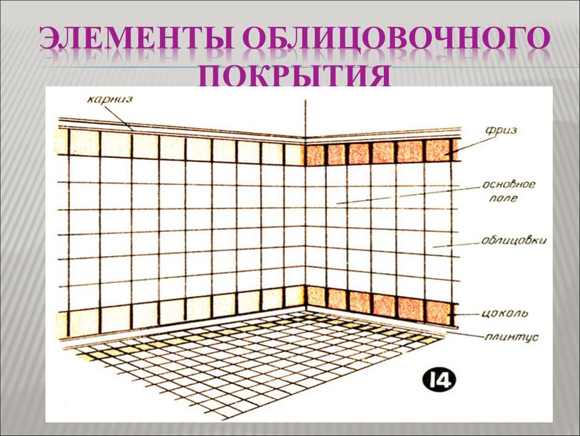 Элементы облицовочного покрытия