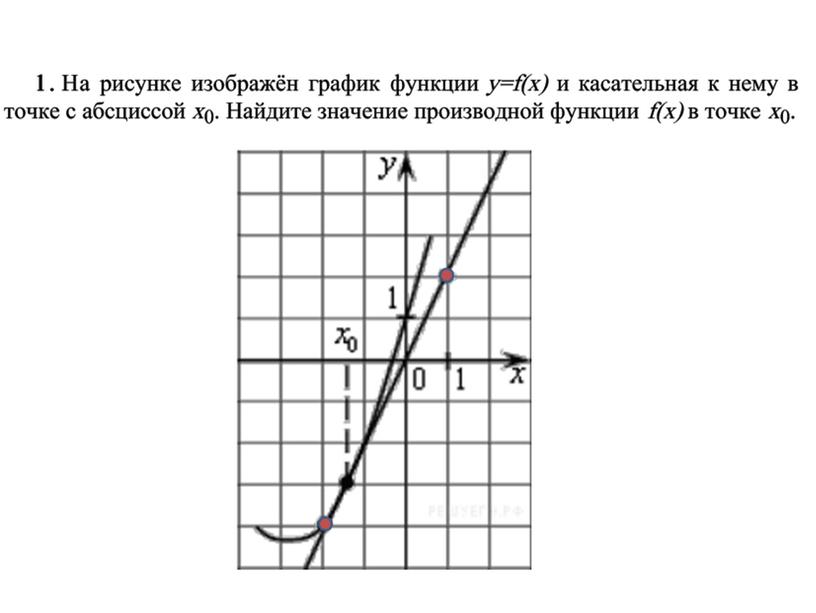 Презентация к открытому уроку в 10 классе по теме "Вычисление производных"