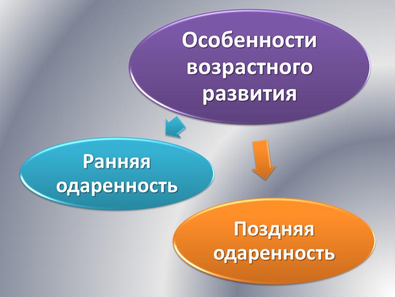 Художественная одарённость