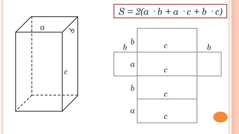 S = 2(a · b + a · c + b · c) a b b a c c c c b b