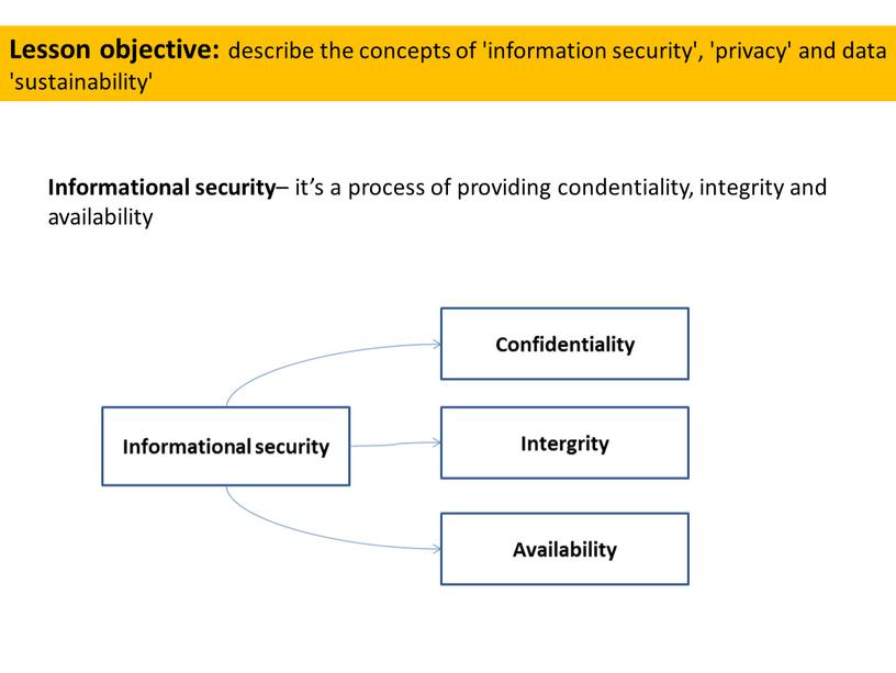 Informational security – it’s a process of providing condentiality, integrity and availability