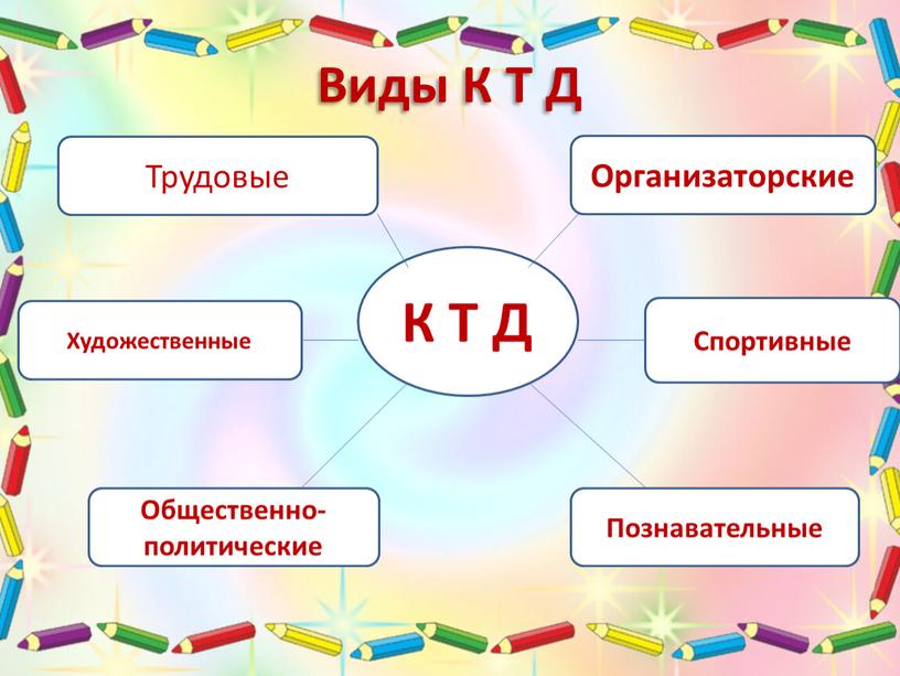 Виды К Т Д К Т Д Трудовые Организаторские