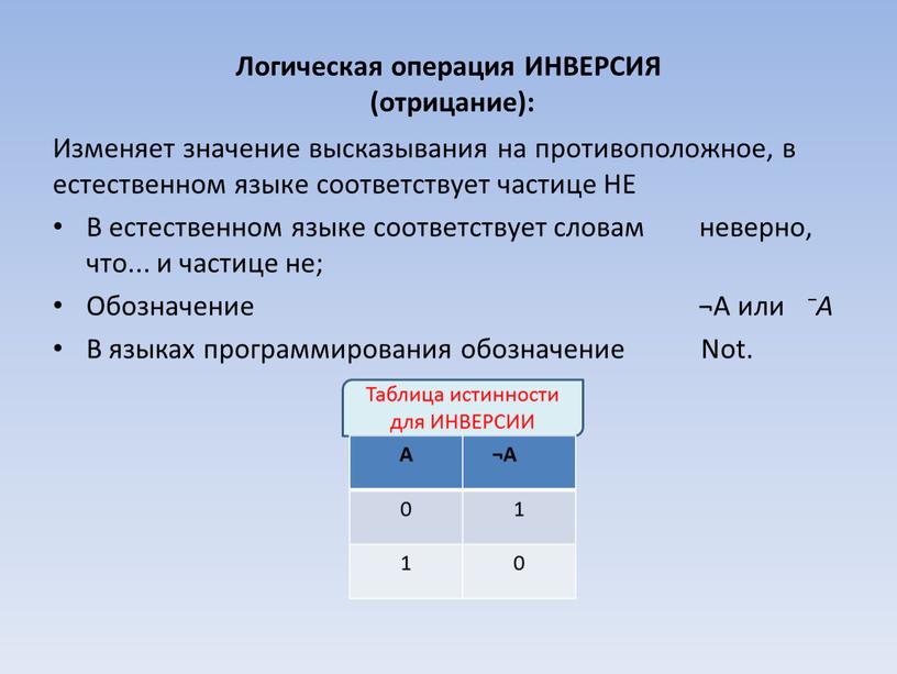 Логическая операция ИНВЕРСИЯ (отрицание):