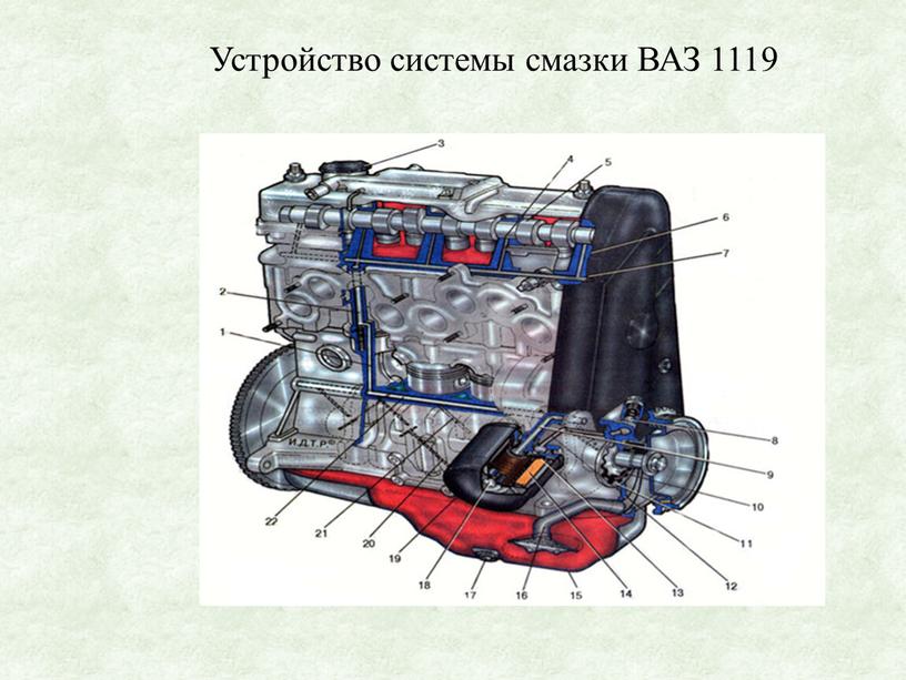 Устройство системы смазки ВАЗ 1119