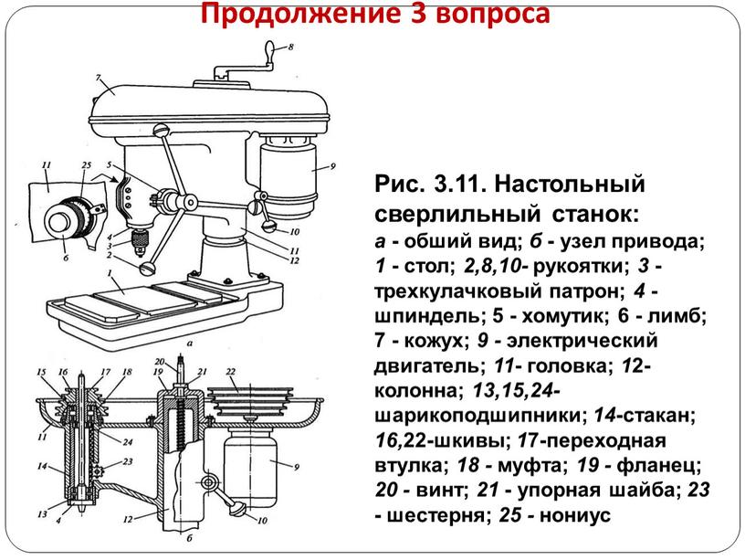 Продолжение 3 вопроса Рис. 3.11