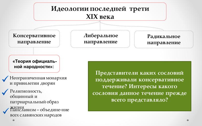 Идеологии последней трети