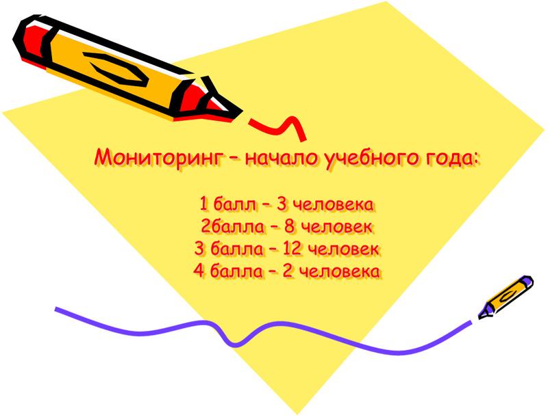 Мониторинг – начало учебного года: 1 балл – 3 человека 2балла – 8 человек 3 балла – 12 человек 4 балла – 2 человека