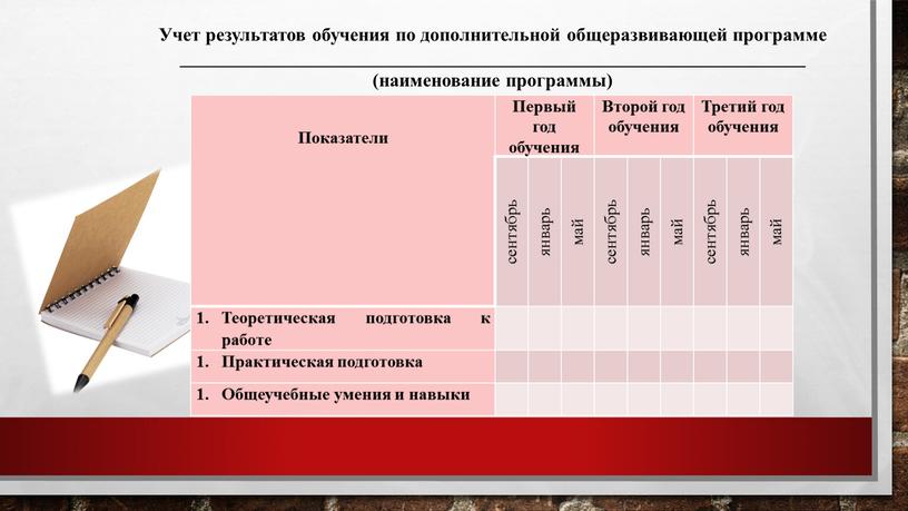 Показатели Первый год обучения